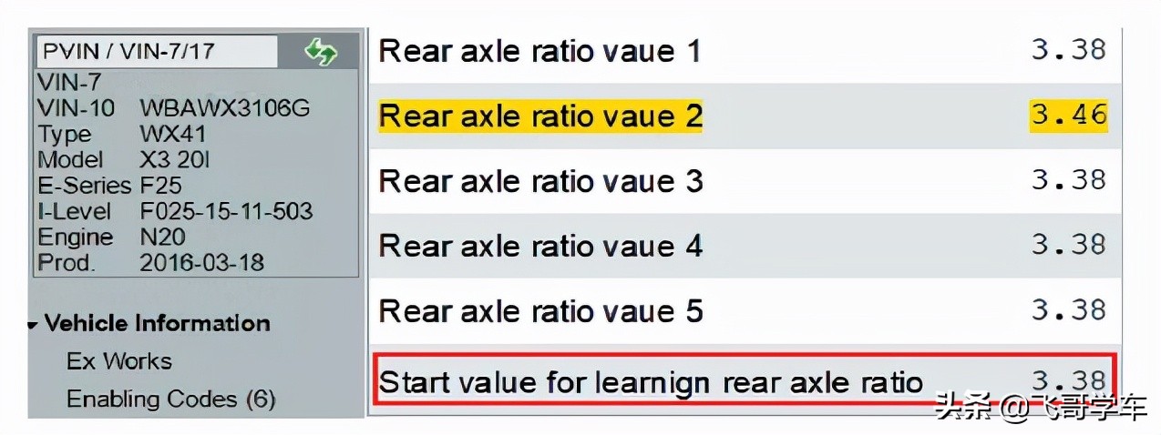 「维修案例」车速表为何失真？