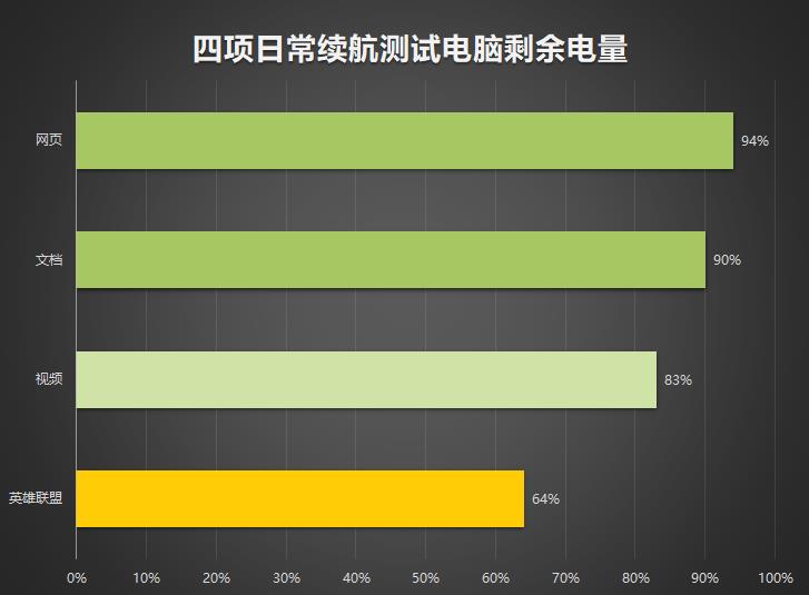 轻薄本标杆！微软Surface Laptop 2评测：MBP唯一对手