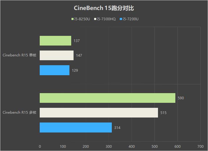 轻薄本标杆！微软Surface Laptop 2评测：MBP唯一对手