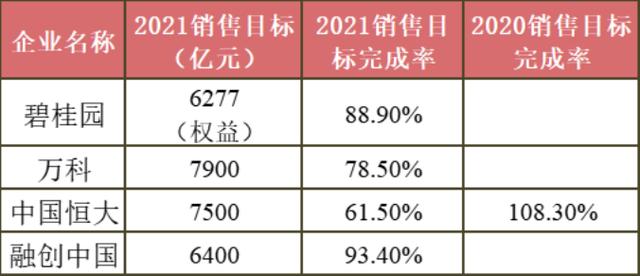 图片来源：中指研究院