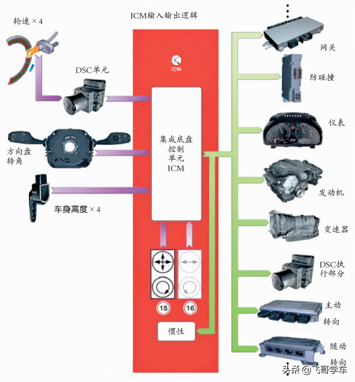 「维修案例」车速表为何失真？