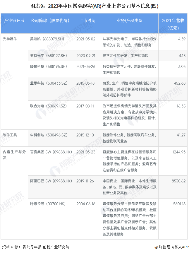 图表9：2023年中国增强现实(AR)产业上市公司基本信息(四)