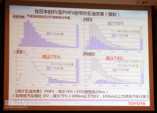 普锐斯