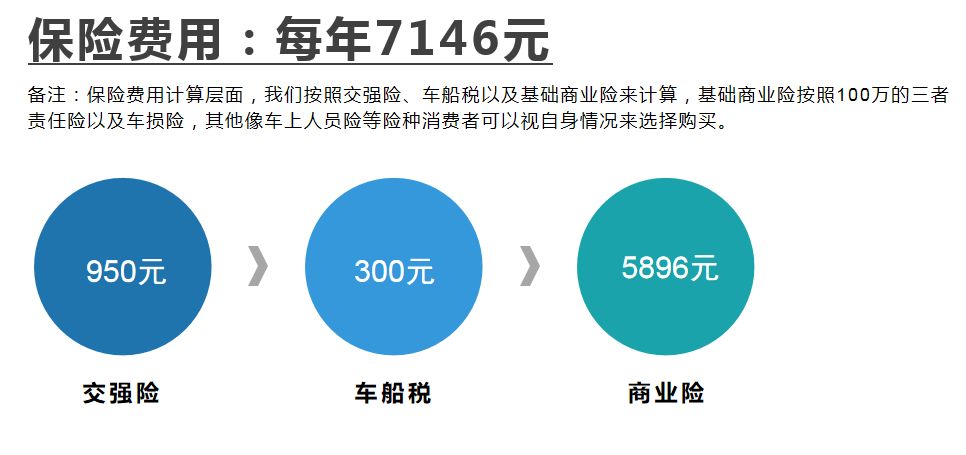 【邦你养车】每月用车花费865元，阿维塔11用车成本分析