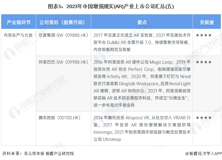 图表5：2023年中国增强现实(AR)产业上市公司汇总(五)