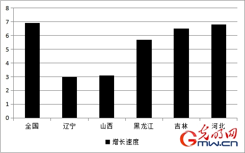 【直击东北经济】从“单一结构”入手点穴东北振兴