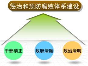 新文件继续坚持了原文件的主要原则和规定。“非新无以为进，非旧无以为守。”创新不是对过去的全盘否定，而是对过去的扬弃。习近平指出：“1980年准则，既对当时党内存在的突出矛盾和问题提出了解决的办法，又对党在长期实践中取得的宝贵经验进行了归纳，是对马克思主义建党理论的丰富发展，具有开创性意义，其主要原则和规定今天依然适用。比如，关于党内政治生活的目标和基本准则，关于坚持党的政治路线和思想路线，关于坚持集体领导、反对个人专断，关于维护党的集中统一、严格遵守党的纪律，关于坚持党性，关于要讲真话、言行一致，关于发扬党内民主、正确对待不同意见，关于保障党员权利不受侵犯，关于接受党和群众的监督、不准搞特权，等等。这些都要继续坚持。”比如1980版《准则》中的第六章“发扬党内民主，正确对待不同意见”和第七章“保障党员的权利不受侵犯”，明显继承到了新版《准则》第七章“发扬党内民主和保障党员权利”中。再比如，“禁止给领导人祝寿、送礼、发致敬函电”的规定也被完全继承下来，前后一以贯之，丝毫未变。习近平指出：“新老准则相互联系、一脉相承，都是当前和今后一个时期党内政治生活必须遵循的。”