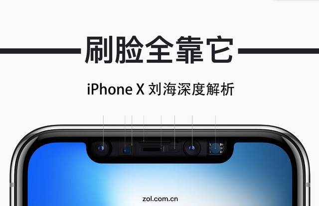 iPhoneX“刘海”深度解析:刷脸全靠它 