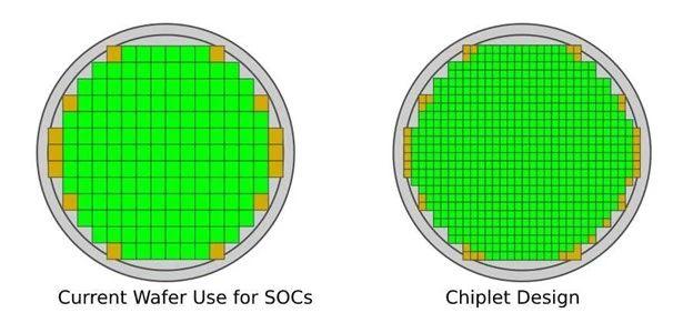 为摩尔定律续命：从SoC转向Chiplet“小芯片”