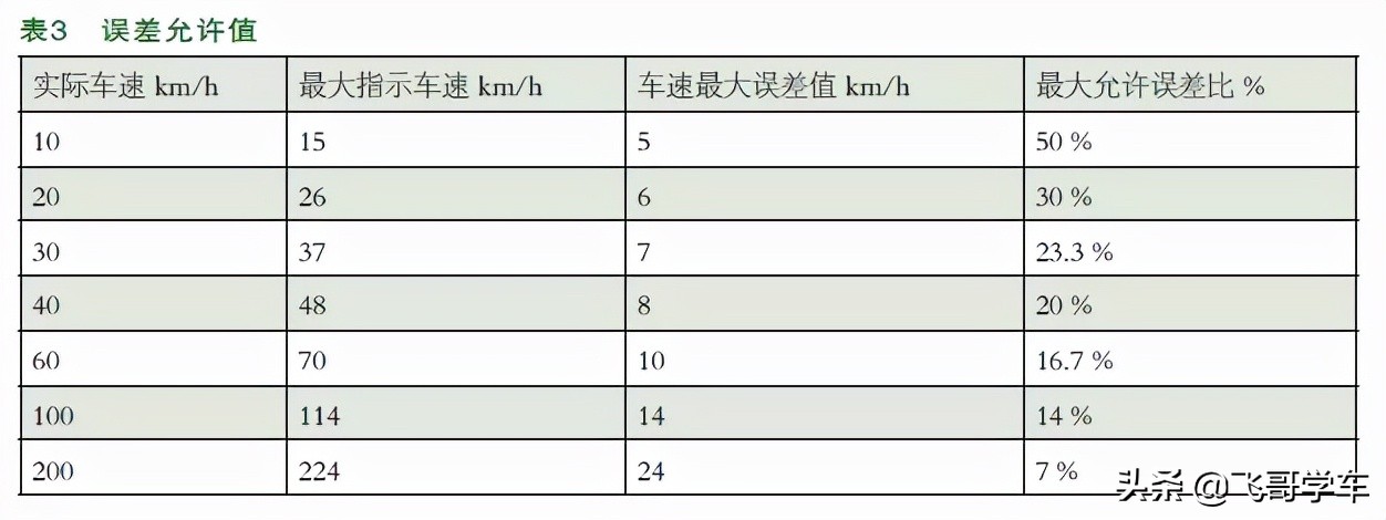 「维修案例」车速表为何失真？