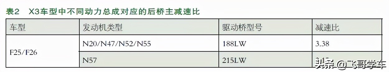 「维修案例」车速表为何失真？