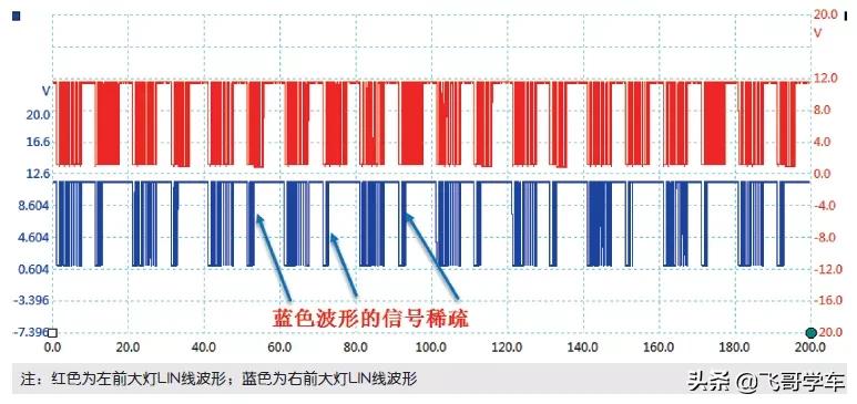 「维修案例」2014年沃尔沃S60大灯故障