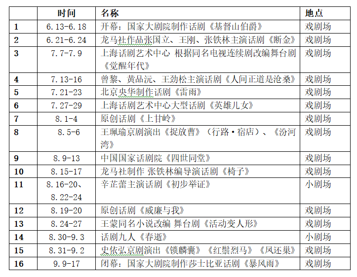 2023国家大剧院国际戏剧季排期