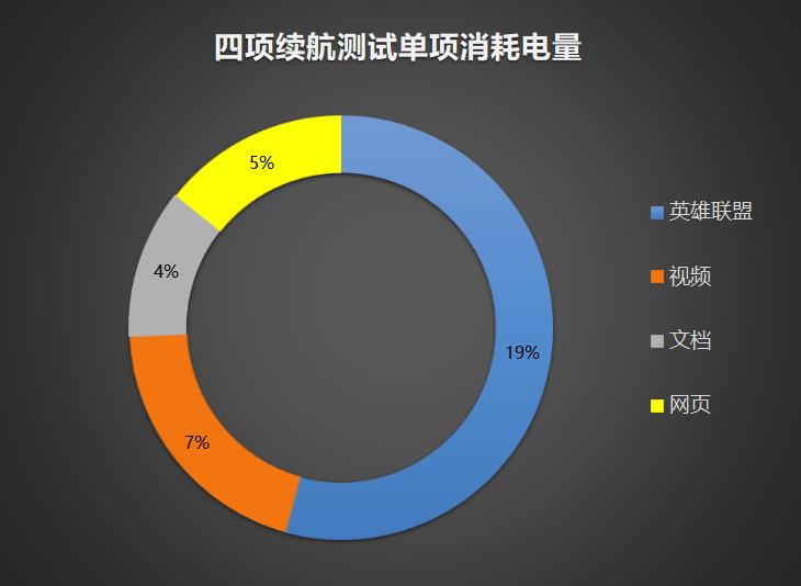 轻薄本标杆！微软Surface Laptop 2评测：MBP唯一对手