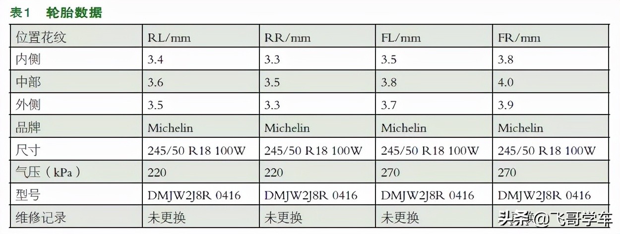 「维修案例」车速表为何失真？