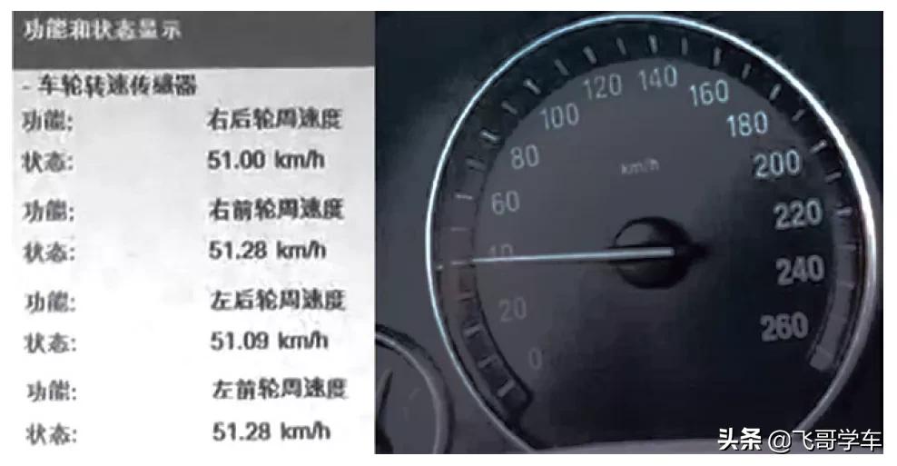 「维修案例」车速表为何失真？