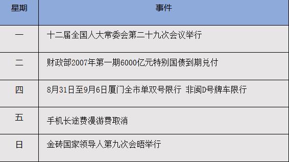 一周早知道:9月1日起我国取消手机长途费漫游费