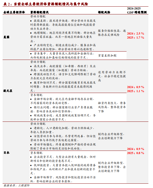 表2.2222222