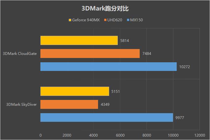 轻薄本标杆！微软Surface Laptop 2评测：MBP唯一对手